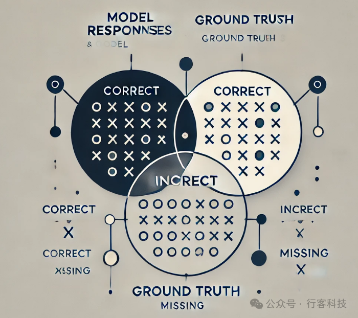 优化你的RAG系统：RAGChecker的全方位诊断攻略