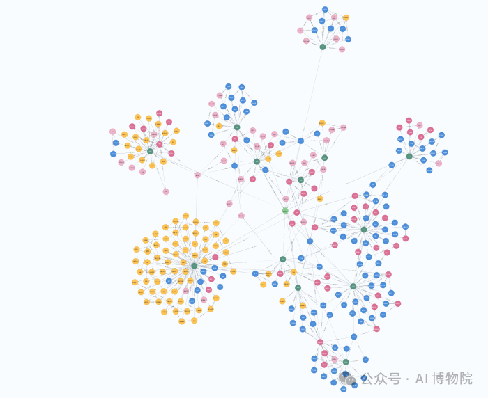 GraphRAG效果太差？快用自动Prompt Tuning并结合手动微调大幅提升效果！