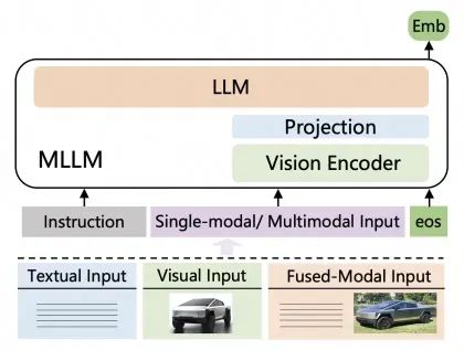 统一多模态Embedding, 通义实验室开源GME系列模型
