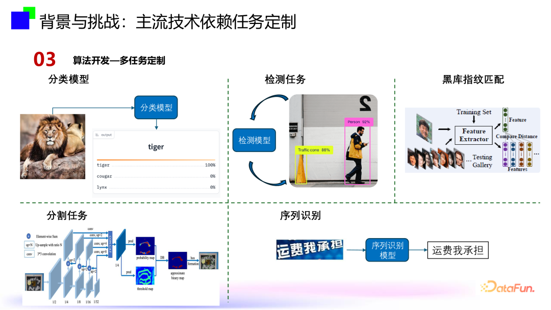 大模型内容风控--跨模态通用视觉内容安全审核技术