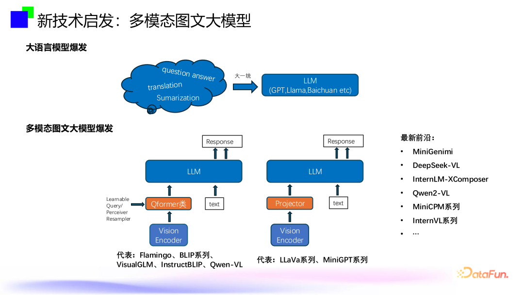 大模型内容风控--跨模态通用视觉内容安全审核技术