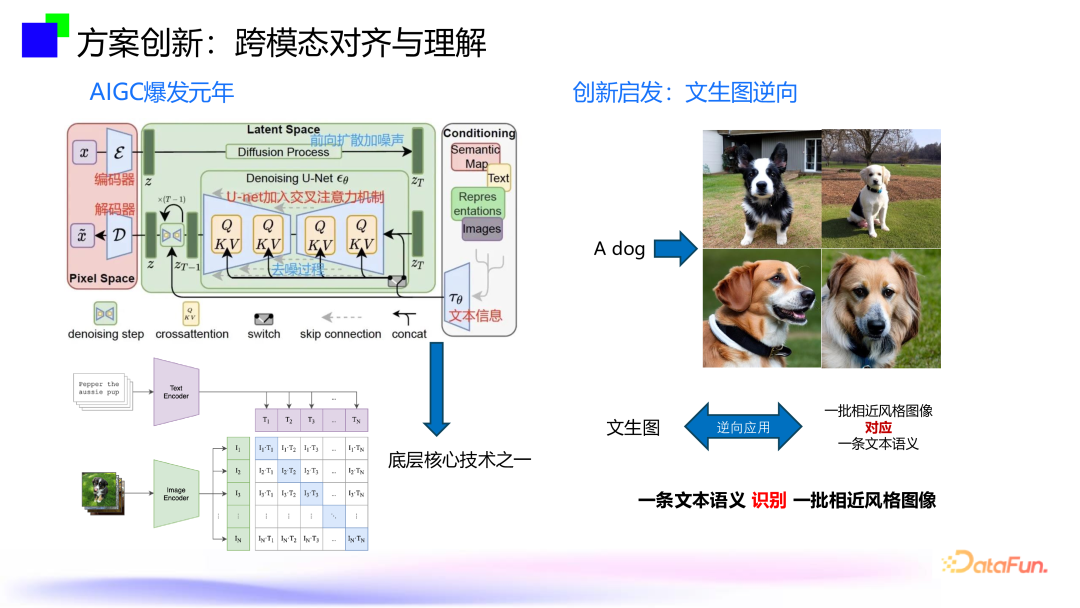 大模型内容风控--跨模态通用视觉内容安全审核技术