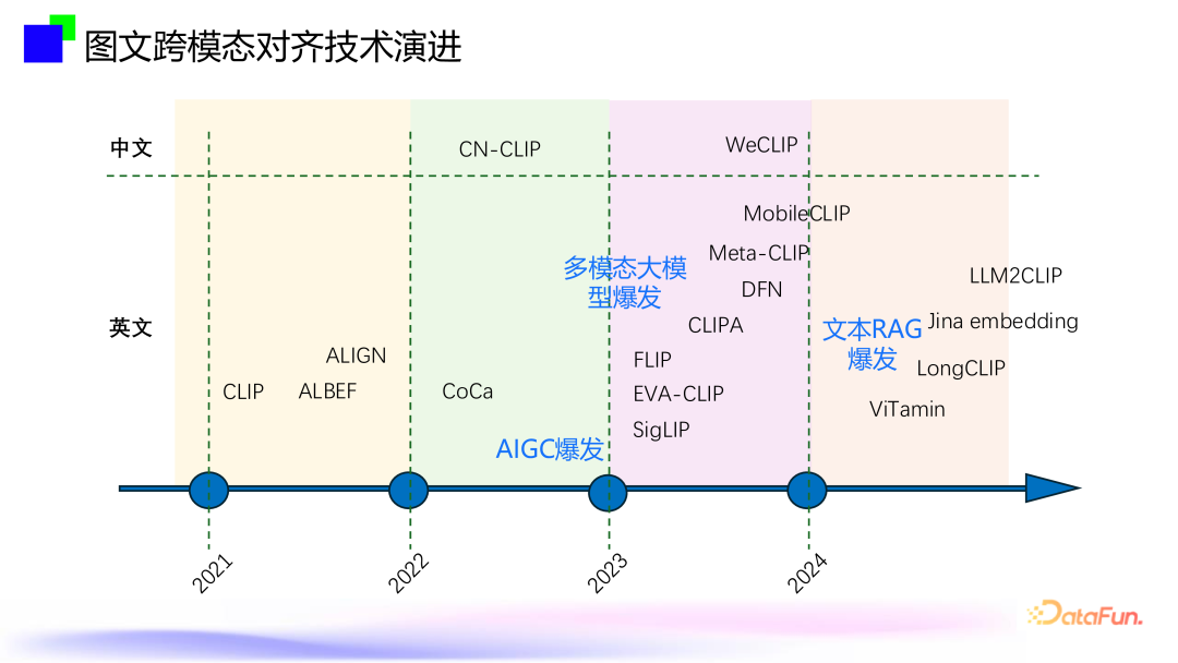 大模型内容风控--跨模态通用视觉内容安全审核技术
