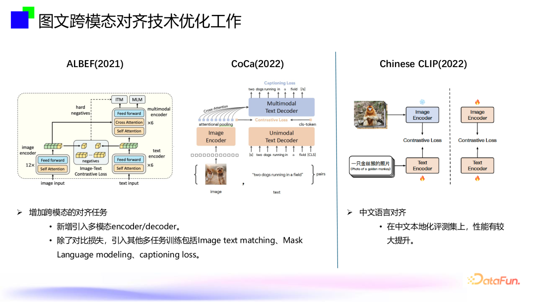 大模型内容风控--跨模态通用视觉内容安全审核技术