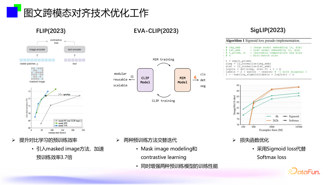 大模型内容风控--跨模态通用视觉内容安全审核技术