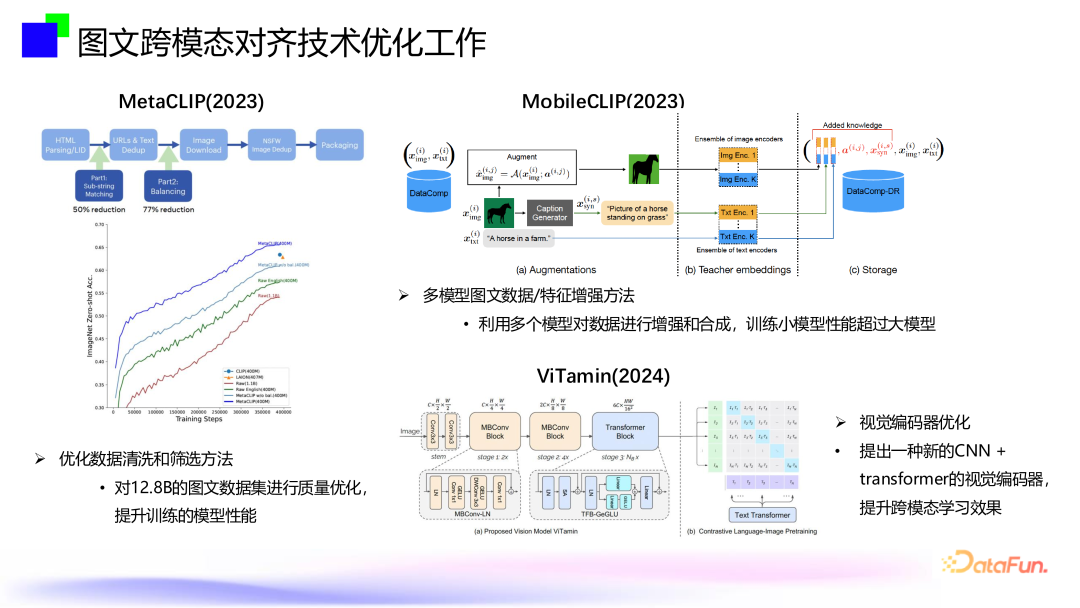 大模型内容风控--跨模态通用视觉内容安全审核技术