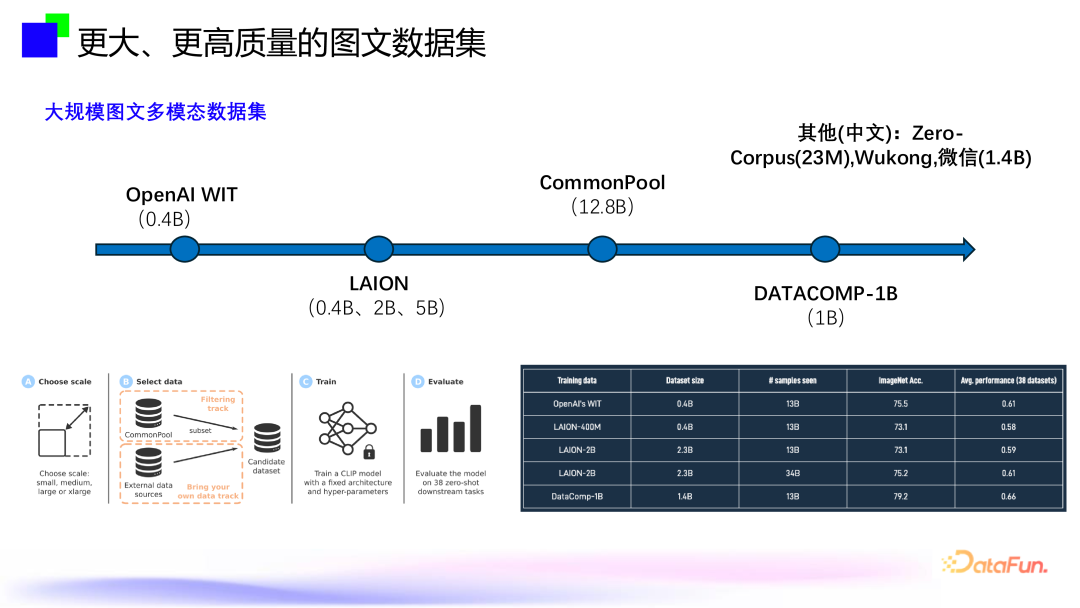 大模型内容风控--跨模态通用视觉内容安全审核技术