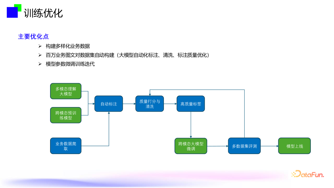大模型内容风控--跨模态通用视觉内容安全审核技术