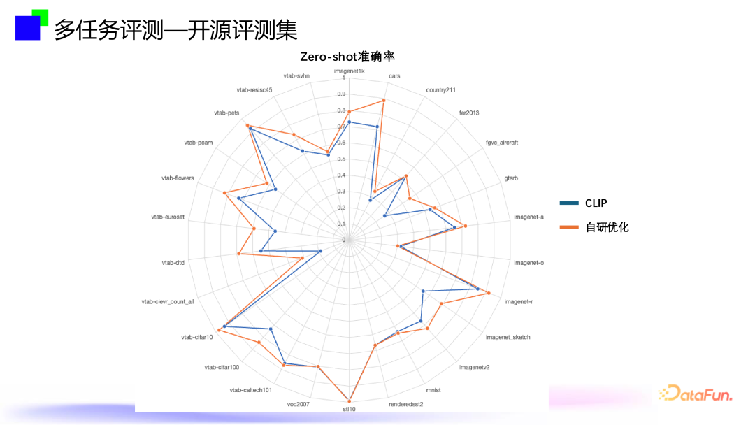 大模型内容风控--跨模态通用视觉内容安全审核技术