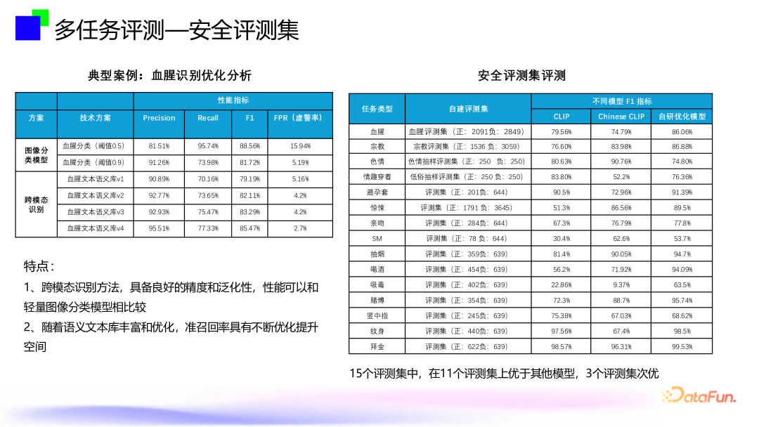 大模型内容风控--跨模态通用视觉内容安全审核技术