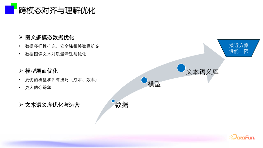 大模型内容风控--跨模态通用视觉内容安全审核技术