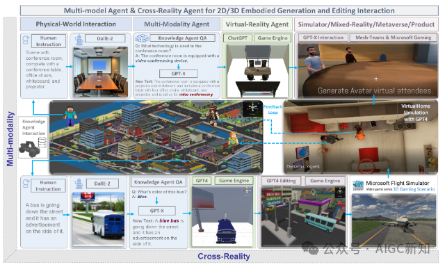 斯坦福多模态交互 Agent 综述:Agent AI 集成及其技术挑战