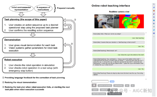 斯坦福多模态交互 Agent 综述:Agent AI 集成及其技术挑战