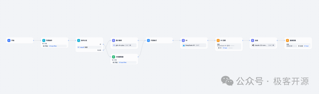 使用Dify为DeepSeek-R1添加多模态功能