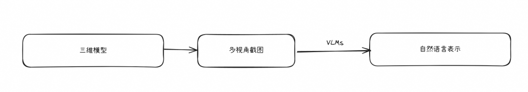 基于LLM打造沉浸式3D世界