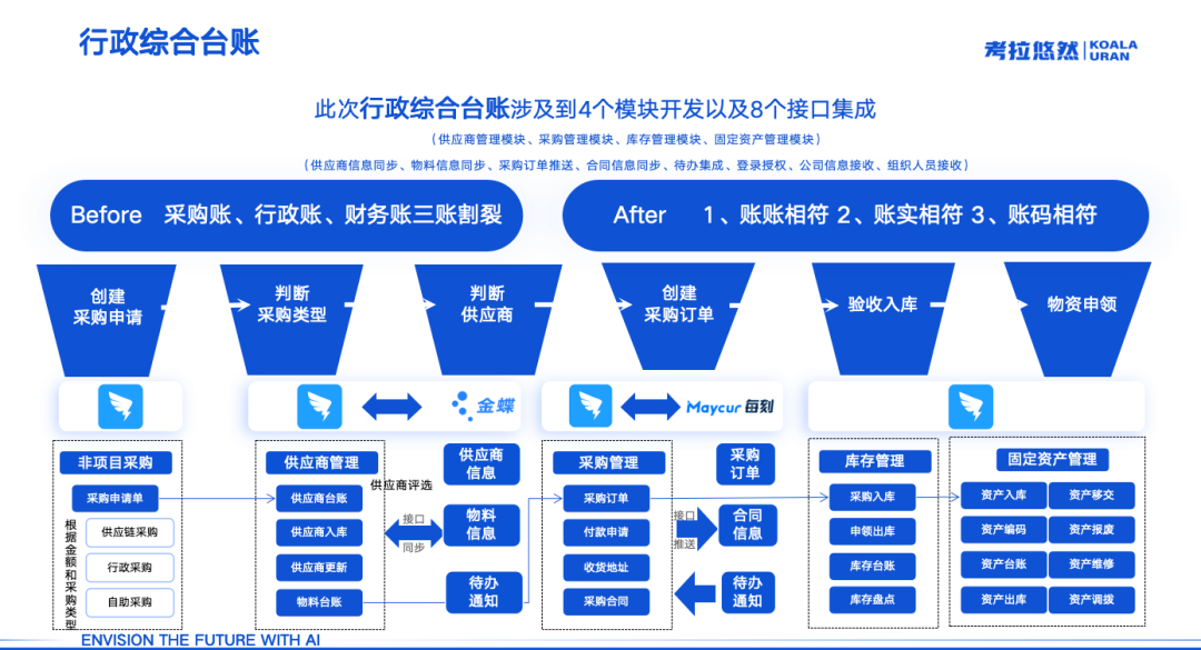 考拉悠然:智能化管理,为AI产业化落地打造数字新基座