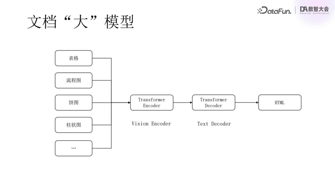 多模态RAG技术:从语义抽取到VLM应用与规模化挑战