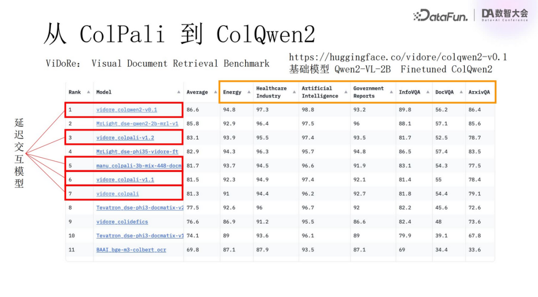多模态RAG技术:从语义抽取到VLM应用与规模化挑战