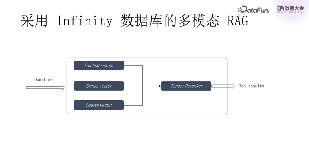 多模态RAG技术:从语义抽取到VLM应用与规模化挑战