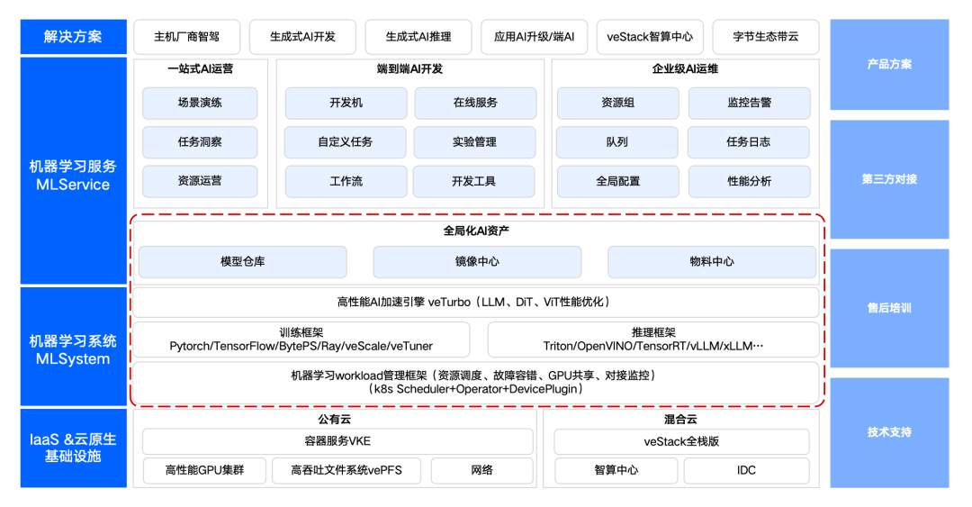 一键部署!阶跃星辰开源多模态模型上线火山引擎