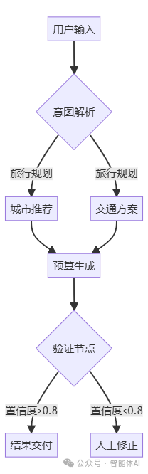 Manus工作原理揭秘：解构下一代AI Agent的多智能体架构