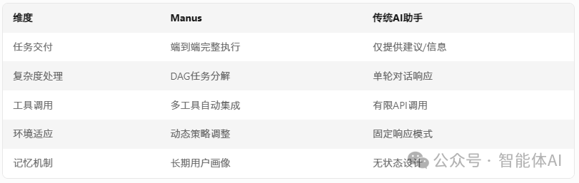 Manus工作原理揭秘：解构下一代AI Agent的多智能体架构