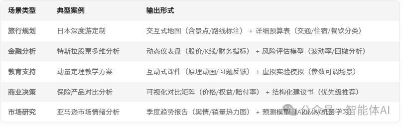 Manus工作原理揭秘：解构下一代AI Agent的多智能体架构