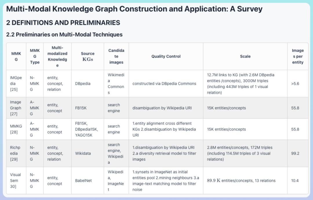 FastGPT 4.9.0 ：重塑知识库体验，多模态处理更强大