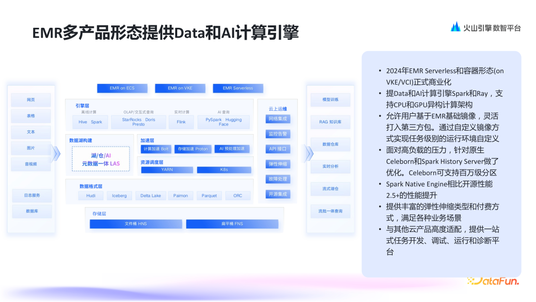 AI 时代的数据底座：火山引擎多模态数据湖的设计与实践