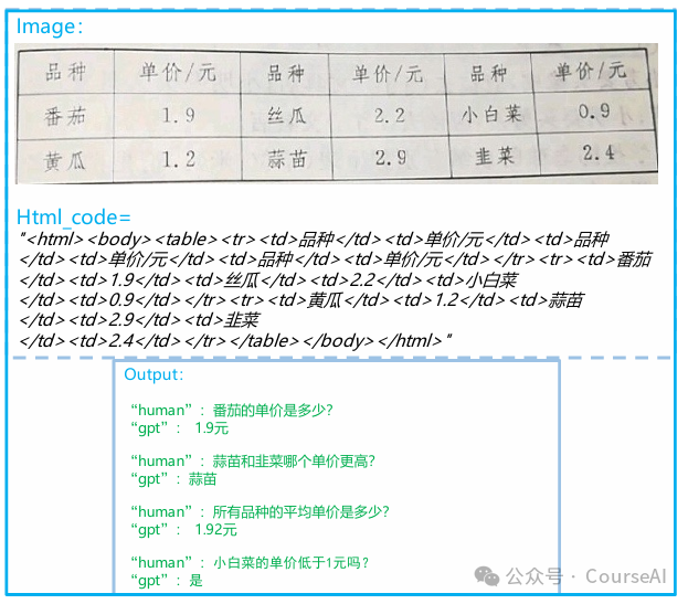 10万+开发者关注!PP-DocBee破局文档理解痛点