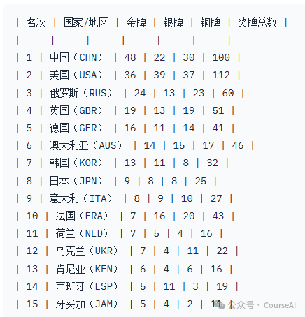 10万+开发者关注!PP-DocBee破局文档理解痛点
