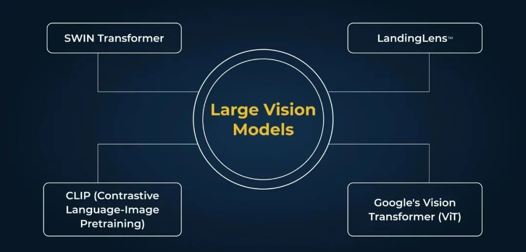 一文搞懂多模态视觉大模型（CLIP和SAM）