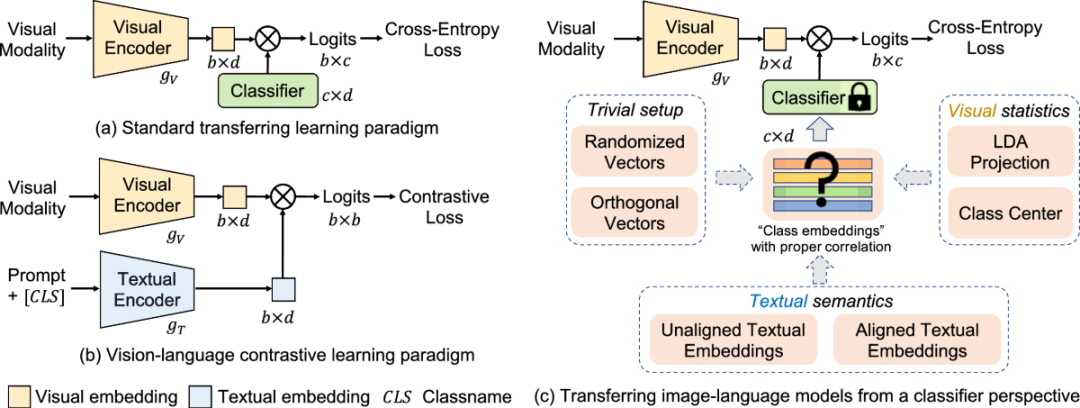一文搞懂多模态视觉大模型（CLIP和SAM）