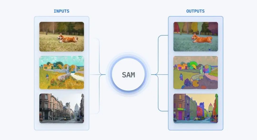 一文搞懂多模态视觉大模型（CLIP和SAM）