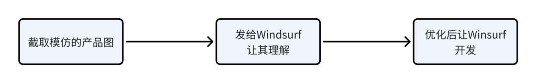 为了致敬Manus,我做了一款产品