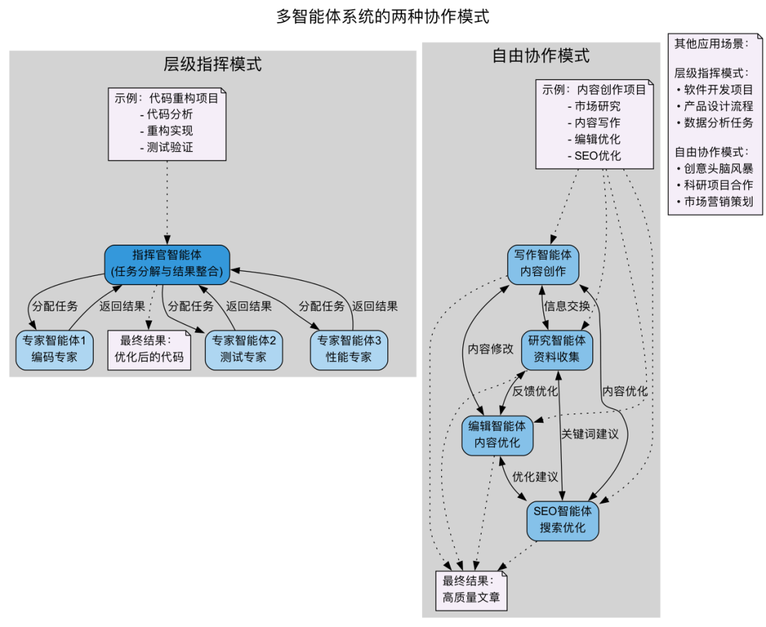 主流多智能体框架设计原理