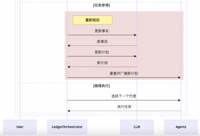 主流多智能体框架设计原理