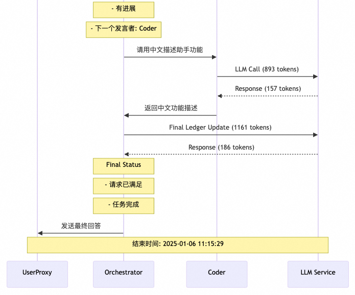 主流多智能体框架设计原理