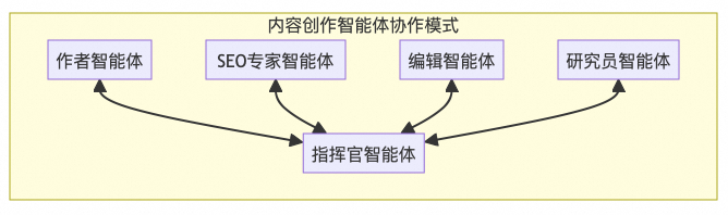 主流多智能体框架设计原理