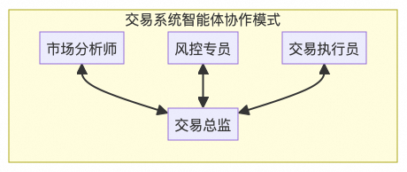 主流多智能体框架设计原理