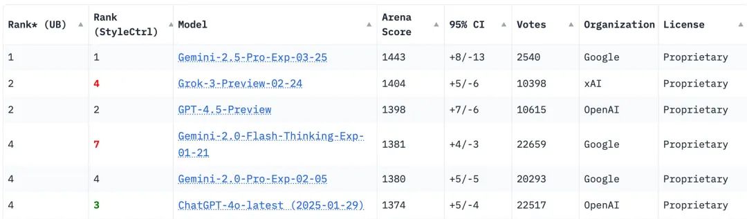 刚刚，OpenAI 发布生图神器狙击 Google！一句话 P 图奥特曼现场玩梗，免费能用