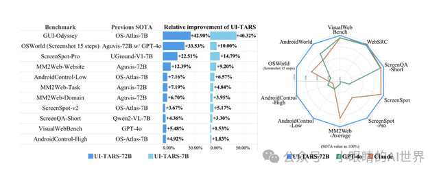 Agent TARS:字节跳动版通用AI助手来了!