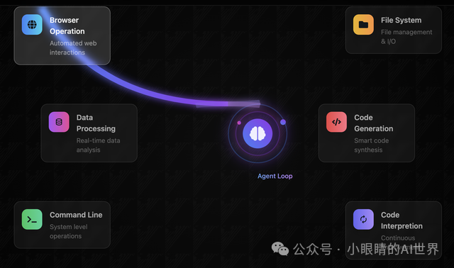 Agent TARS：字节跳动版通用AI助手来了！