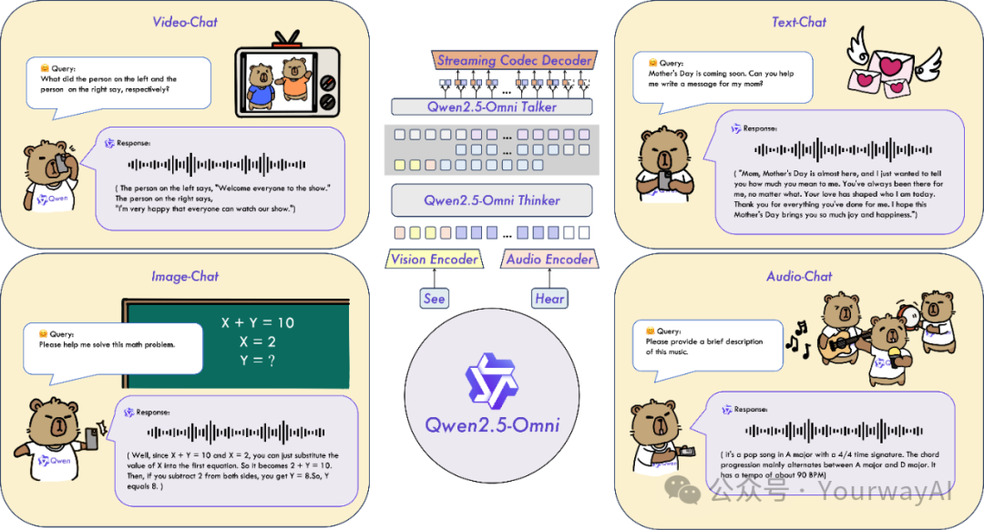 阿里发布Qwen2.5-Omni:全球首个端到端全模态AI,实时音视频交互能力碾压Gemini!