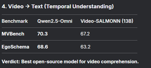 阿里发布Qwen2.5-Omni-7B,听看读写超强性能