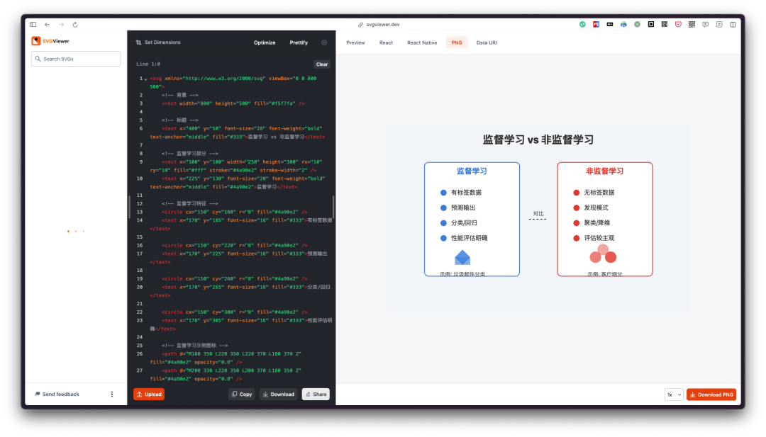文章和 PPT 配图有救了!SVG 绘图专家智能体大揭秘