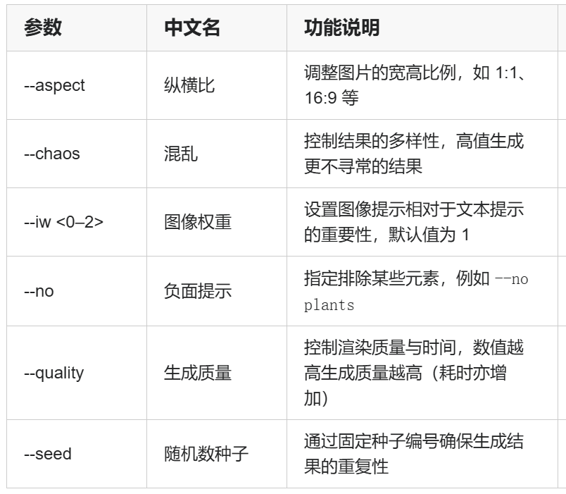 沉寂了10个月,Midjourney V7 终于发布了