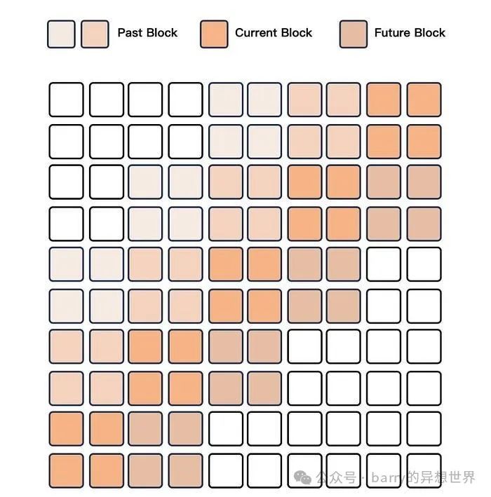 革新多模态AI：通过Qwen2.5 Omni的实时处理增强类人互动