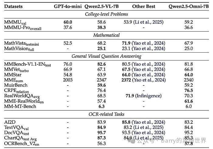 null 革新多模态AI:通过Qwen2.5 Omni的实时处理增强类人互动