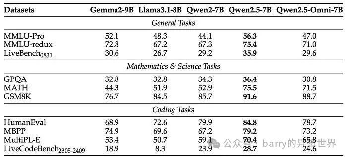 null 革新多模态AI:通过Qwen2.5 Omni的实时处理增强类人互动